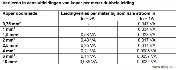Stroomfout-en-overzetfout-als-functie-van-de-nominale-stroom2.png Stroomfout-en-overzetfout-als-functie-van-de-nominale-stroom2.png