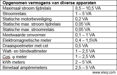 Verbruik-van-aangesloten-toestellen.png