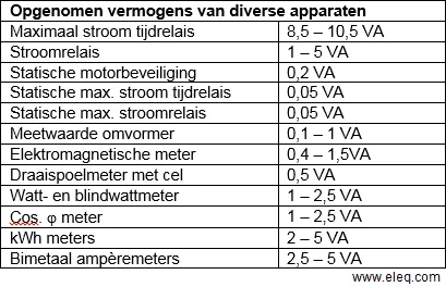 Verbruik-van-aangesloten-toestellen.png Verbruik-van-aangesloten-toestellen.png