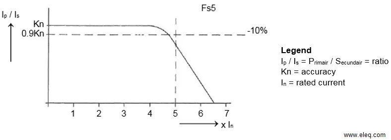 Instrument-security-factor-Fs5.png Instrument-security-factor-Fs5.png