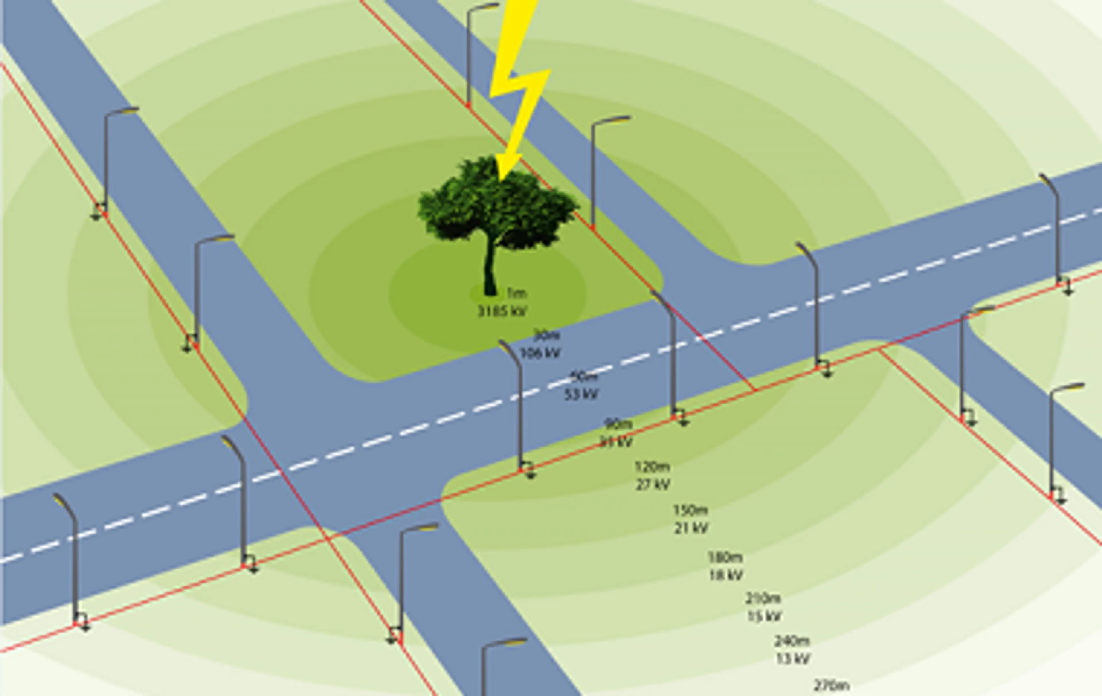 Overvoltage in public LED lighting