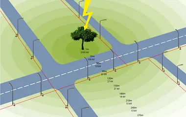 LS SPD afbeelding2 Overspanning in openbare LED Verlichting