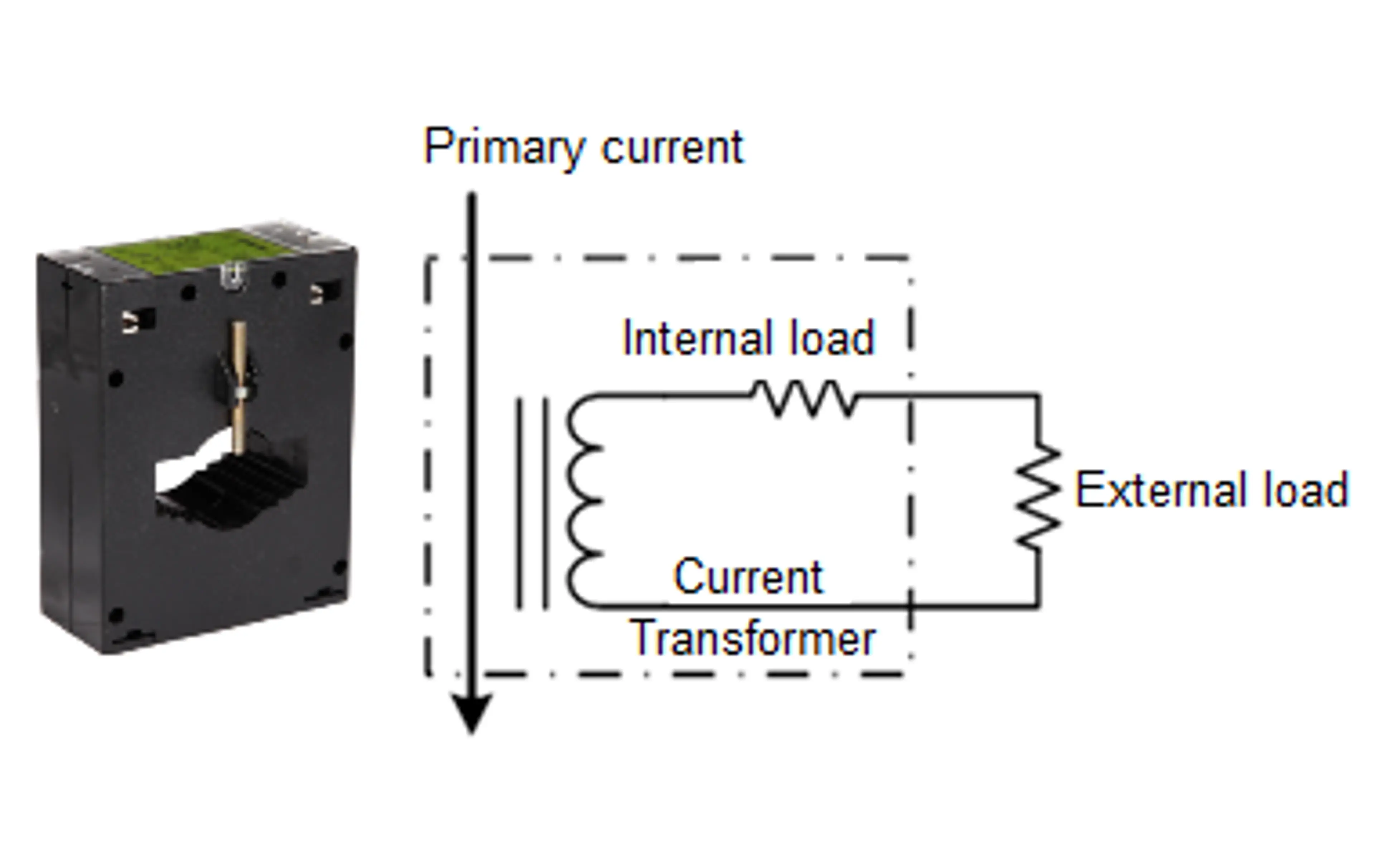 Burden of a Current Transformer