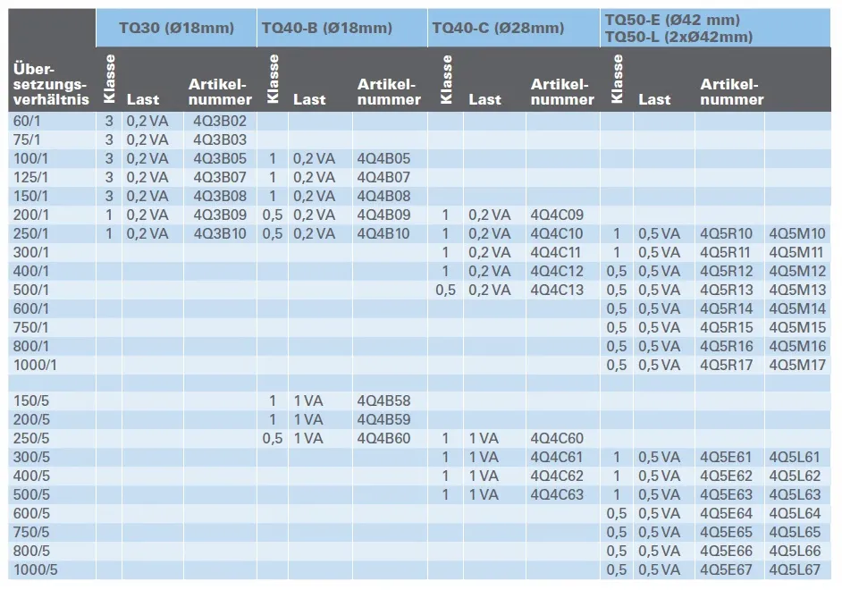 ELEQ-Bestelldaten-TQ.jpg ELEQ-Bestelldaten-TQ.jpg