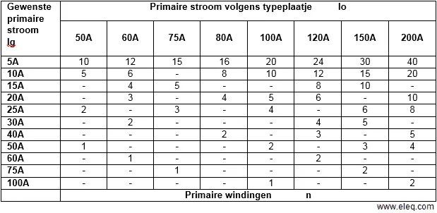Stroomtrafo-gewenste-primaire-stroom.png Stroomtrafo-gewenste-primaire-stroom.png