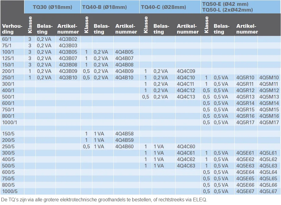 TQ-Tabel-1.png TQ-Tabel-1.png