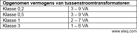 Opgenomen-vermogens-van-tussenstroomtransformatoren.png
